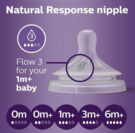 avent nipple|Philips Avent Baby Bottle Nipples .